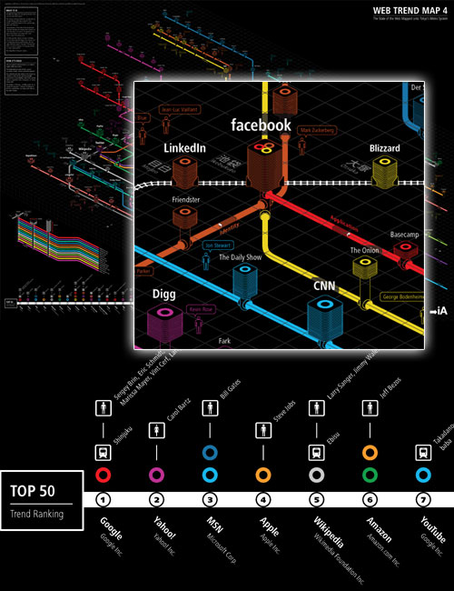 Creative Metro Map themed Design