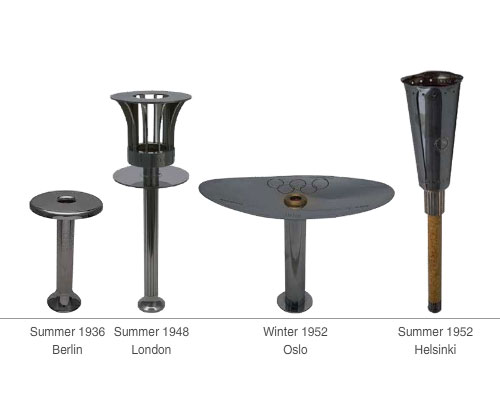 The Evolution of Olympic Torch