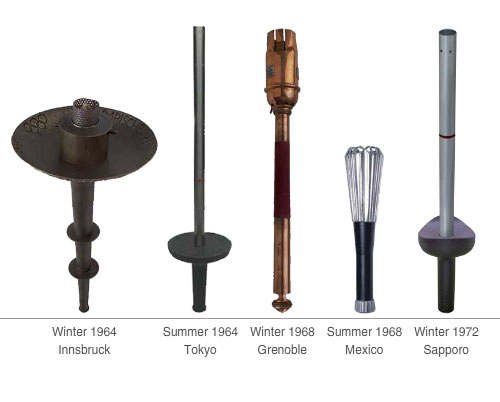 The Evolution of Olympic Torch