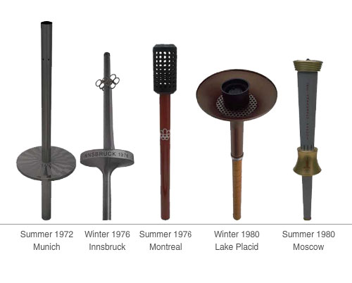 The Evolution of Olympic Torch