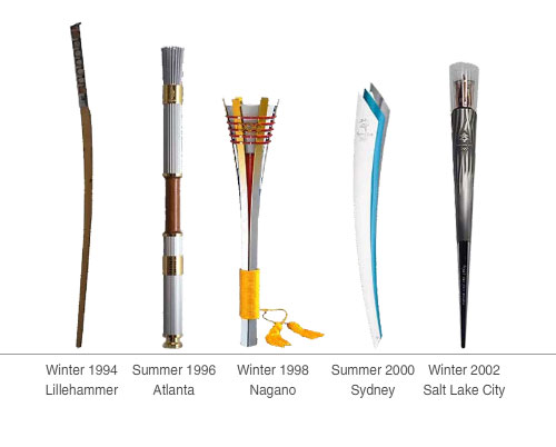 The Evolution of Olympic Torch