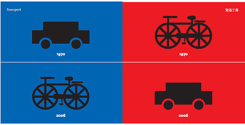 Difference between Eastern and Western Lifestyle