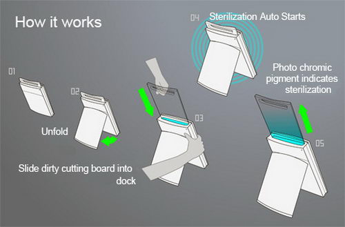 Creative Life Gadget Design