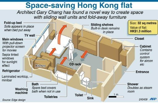 Domestic Transformer - 24 different room configurations on 344 square foot