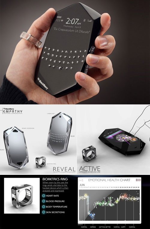 Blackberry Empathy Phone