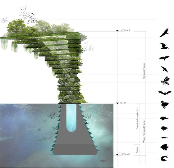 Floating Sea Tree: Bring Back Healthy Enviroment