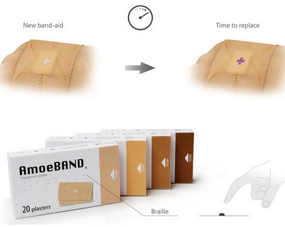 AmoeBAND: a Smarter Bandage Concept