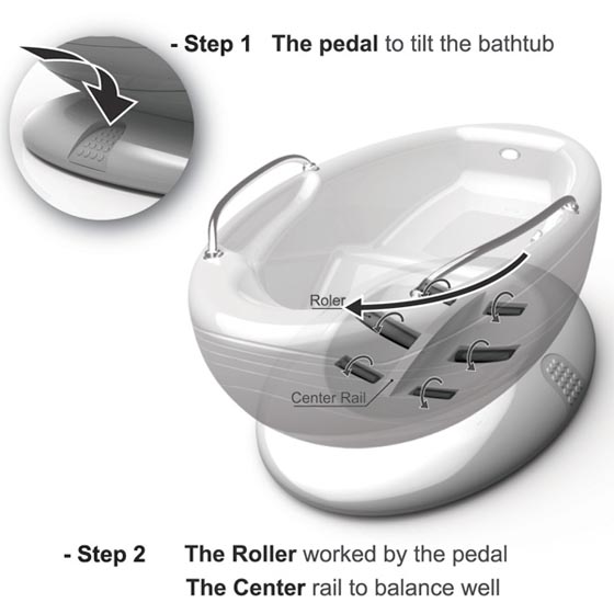 Multi-function Water-saving Bathtub Design