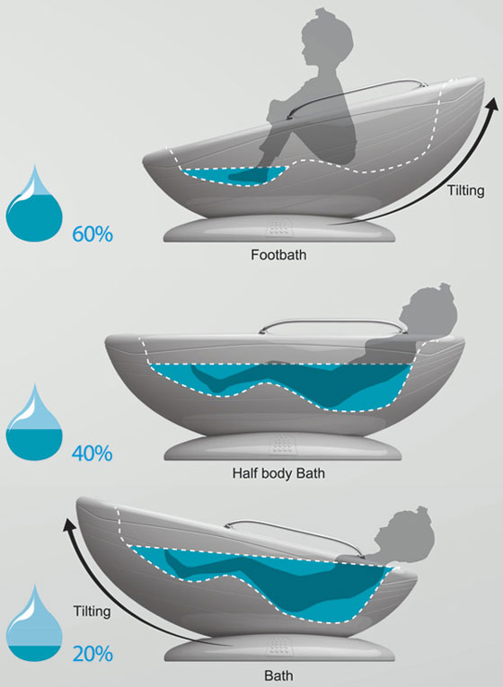 Multi-function Water-saving Bathtub Design