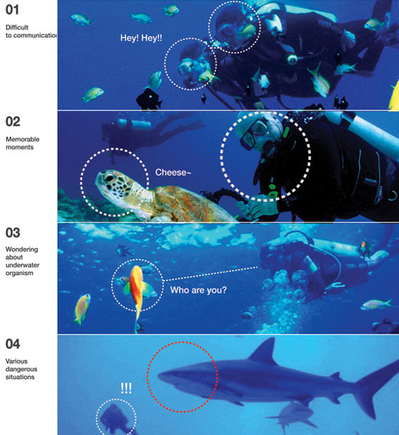 Smart Swimming Goggles for Better Communication Under the Sea