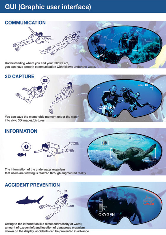 Smart Swimming Goggles for Better Communication Under the Sea
