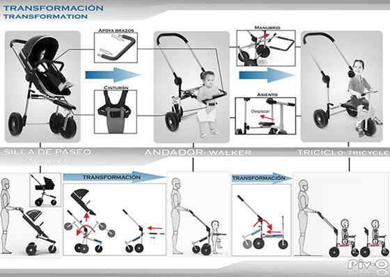 Piv-O stroller: Stroller Grows up With Your Child