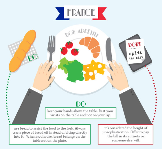 Helpful Infographic of Dining Etiquette around the World