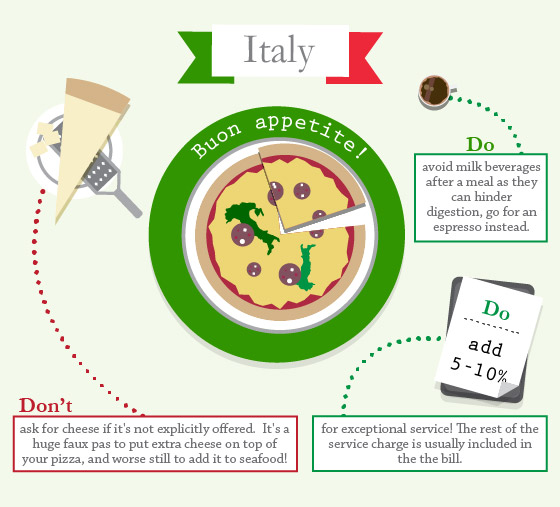 Helpful Infographic of Dining Etiquette around the World