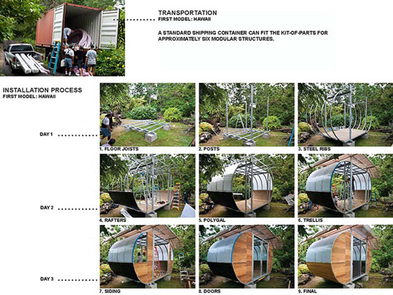 House Arc: Modular Portable Home