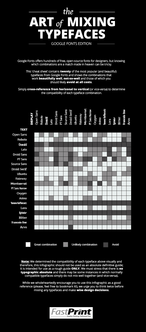 The Art of Mixing Google Typefaces – Intro #2