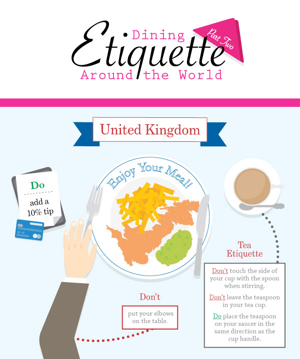 Dining Etiquette Around The World 2