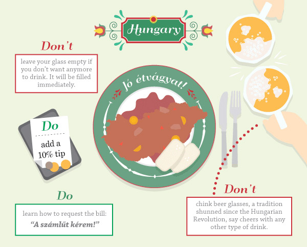 Dining Etiquette Around The World 2