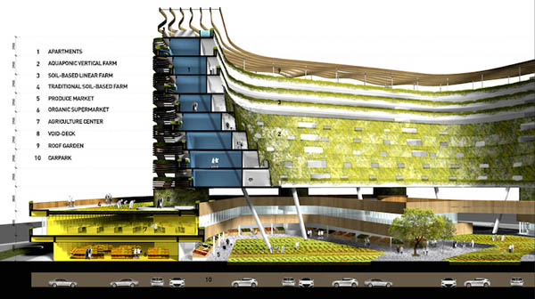 Homefarm: a Revolutionary Combination of Retirement Homes with Urban Vertical Farm