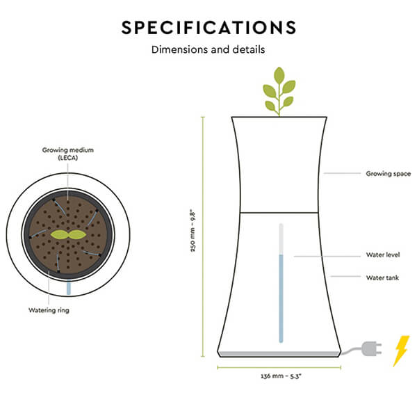 Botanium: Help to Grow Edible Greens Fast and Effortlessly