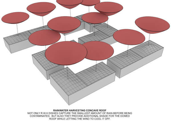 Bowl-Shaped Roof For Rainwater Collection and Natural Cooling in Arid Environments