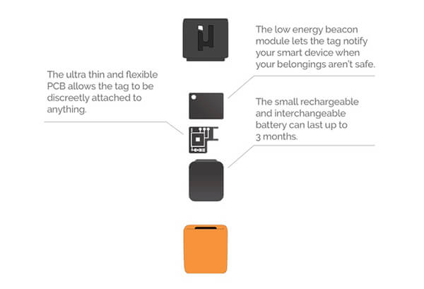 Mu Tag: The Tiny Loss Prevention Smart Tag