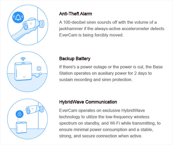 EverCam: Wireless Security Camera with One Year Battery Life