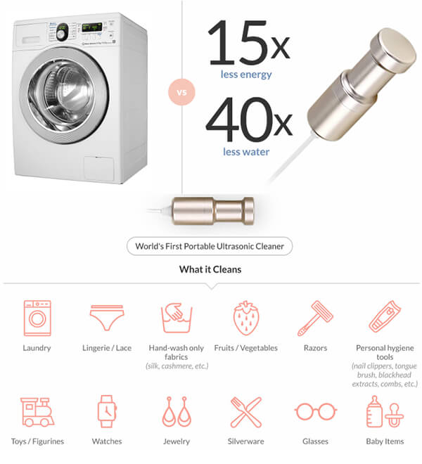 Sonic Soak: The Ultimate Ultrasonic Cleaning Tool