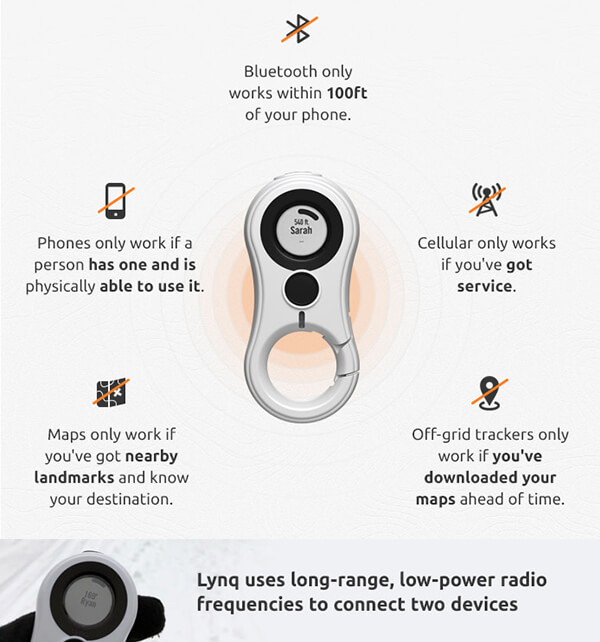 LynQ: Probably the Advanced yet Simple Long-range location tracker