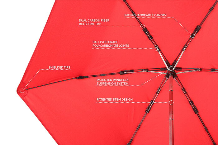 Lightweight Lifetime Umbrella for 70-MPH Winds