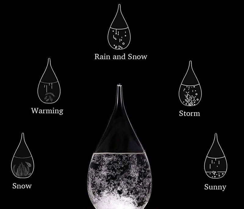 How to Forecast Weather with the Storm Glass